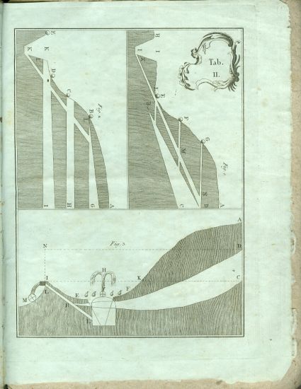 Anleitung zur allgemeinen Land und Hauswirtschaft dann zur weisen Einrichtung des geschaftigen Lebens  Erster Band - Kail Joseph | antikvariat - detail knihy